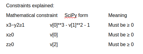 Table of constraints and scipy equivalents.